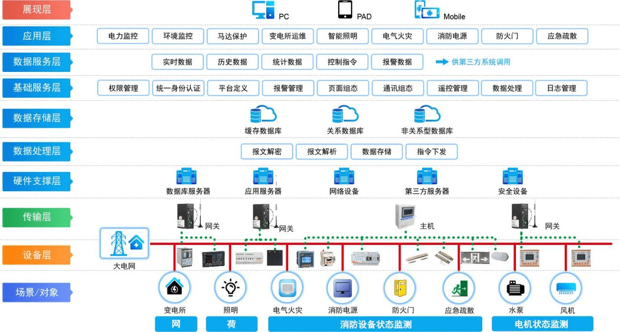 地下8米！探訪南部新城隱秘的世界