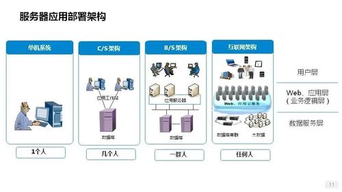 深入解析服務器核心組件 磁盤、網卡與數據處理存儲支持服務