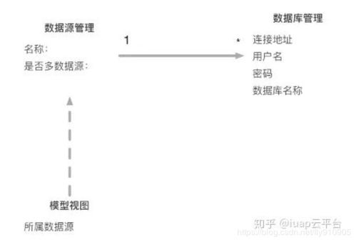 微服務架構下的數據統一分析 報表、數據處理與存儲支持服務的設計與實踐