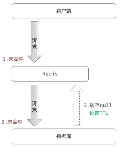 Redis內存管理、數據處理與存儲支持機制探析
