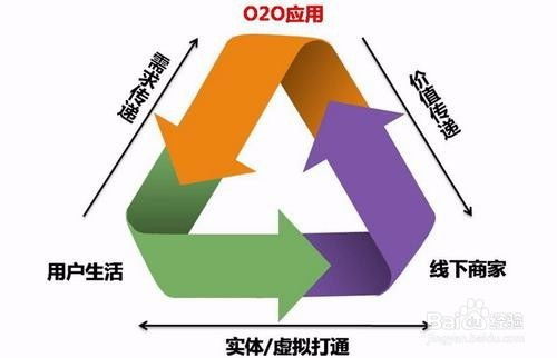 互聯(lián)網(wǎng)游戲服務(wù)的App營銷策略